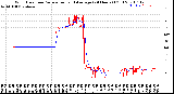 Milwaukee Weather Wind Direction<br>Normalized and Average<br>(24 Hours) (Old)