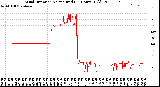 Milwaukee Weather Wind Direction<br>Normalized<br>(24 Hours) (Old)