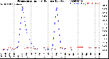 Milwaukee Weather Evapotranspiration<br>vs Rain per Day<br>(Inches)