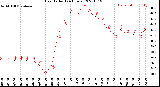 Milwaukee Weather Heat Index<br>(24 Hours)