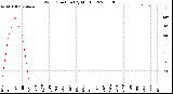 Milwaukee Weather Wind Direction<br>(By Month)