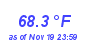 Milwaukee Weather Temperature High Month