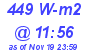 Milwaukee Weather Solar Radiation High Today