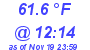 Milwaukee Weather Dewpoint High High Today