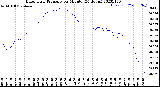 Milwaukee Weather Barometric Pressure<br>per Minute<br>(24 Hours)