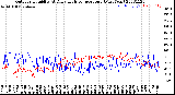 Milwaukee Weather Outdoor Humidity<br>At Daily High<br>Temperature<br>(Past Year)