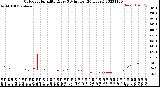 Milwaukee Weather Outdoor Humidity<br>Every 5 Minutes<br>(24 Hours)