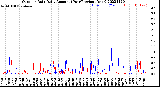 Milwaukee Weather Outdoor Rain<br>Daily Amount<br>(Past/Previous Year)