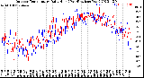 Milwaukee Weather Outdoor Temperature<br>Daily High<br>(Past/Previous Year)