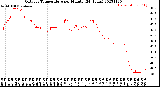 Milwaukee Weather Outdoor Temperature<br>per Minute<br>(24 Hours)