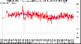 Milwaukee Weather Wind Direction<br>Normalized and Average<br>(24 Hours) (New)