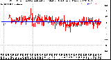 Milwaukee Weather Wind Direction<br>Normalized and Median<br>(24 Hours) (New)