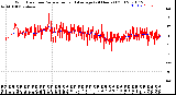 Milwaukee Weather Wind Direction<br>Normalized and Average<br>(24 Hours) (Old)