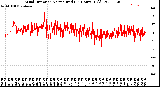 Milwaukee Weather Wind Direction<br>Normalized<br>(24 Hours) (Old)