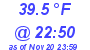 Milwaukee Weather Temperature Low Today