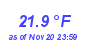 Milwaukee Weather Temperature Low Month