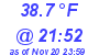 Milwaukee Weather Dewpoint High Low Today