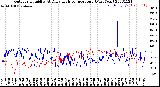 Milwaukee Weather Outdoor Humidity<br>At Daily High<br>Temperature<br>(Past Year)