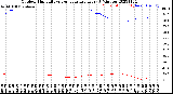 Milwaukee Weather Outdoor Humidity<br>vs Temperature<br>Every 5 Minutes