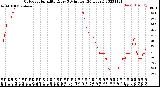 Milwaukee Weather Outdoor Humidity<br>Every 5 Minutes<br>(24 Hours)