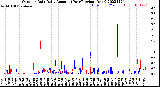 Milwaukee Weather Outdoor Rain<br>Daily Amount<br>(Past/Previous Year)