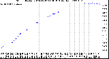 Milwaukee Weather Storm<br>Started 2023-11-20 21:06:13<br>Total Rain