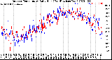 Milwaukee Weather Outdoor Temperature<br>Daily High<br>(Past/Previous Year)