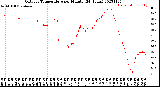 Milwaukee Weather Outdoor Temperature<br>per Minute<br>(24 Hours)