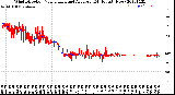 Milwaukee Weather Wind Direction<br>Normalized and Average<br>(24 Hours) (New)