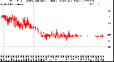 Milwaukee Weather Wind Direction<br>Normalized and Median<br>(24 Hours) (New)