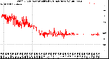 Milwaukee Weather Wind Direction<br>Normalized<br>(24 Hours) (New)