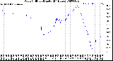 Milwaukee Weather Wind Chill<br>per Minute<br>(24 Hours)