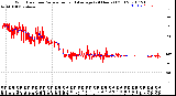 Milwaukee Weather Wind Direction<br>Normalized and Average<br>(24 Hours) (Old)