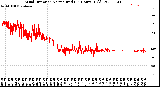 Milwaukee Weather Wind Direction<br>Normalized<br>(24 Hours) (Old)