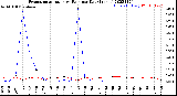 Milwaukee Weather Evapotranspiration<br>vs Rain per Day<br>(Inches)