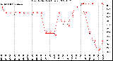 Milwaukee Weather Heat Index<br>(24 Hours)