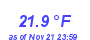 Milwaukee Weather Temperature Low Month