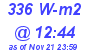 Milwaukee Weather Solar Radiation High Today