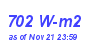 Milwaukee Weather Solar Radiation High Month