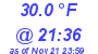 Milwaukee Weather Dewpoint High Low Today