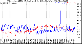 Milwaukee Weather Outdoor Humidity<br>At Daily High<br>Temperature<br>(Past Year)