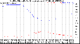 Milwaukee Weather Outdoor Humidity<br>vs Temperature<br>Every 5 Minutes