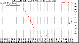 Milwaukee Weather Outdoor Humidity<br>Every 5 Minutes<br>(24 Hours)