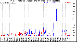 Milwaukee Weather Outdoor Rain<br>Daily Amount<br>(Past/Previous Year)