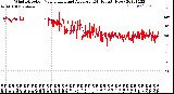 Milwaukee Weather Wind Direction<br>Normalized and Average<br>(24 Hours) (New)