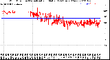 Milwaukee Weather Wind Direction<br>Normalized and Median<br>(24 Hours) (New)