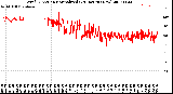 Milwaukee Weather Wind Direction<br>Normalized<br>(24 Hours) (New)