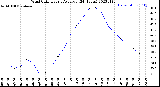 Milwaukee Weather Wind Chill<br>Hourly Average<br>(24 Hours)