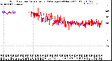 Milwaukee Weather Wind Direction<br>Normalized and Average<br>(24 Hours) (Old)