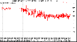 Milwaukee Weather Wind Direction<br>Normalized<br>(24 Hours) (Old)